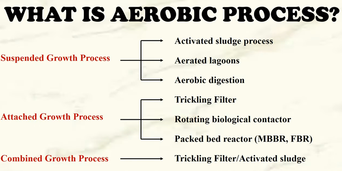 aerobic process